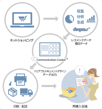 連携イメージ