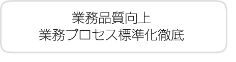 業務品質向上、業務プロセス標準化徹底